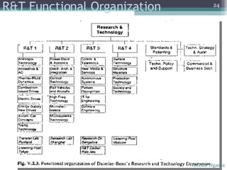R&T Functional Organization Tresor Ngassa 
