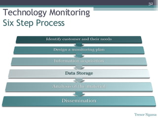 Technology Monitoring Six Step Process Tresor Ngassa 