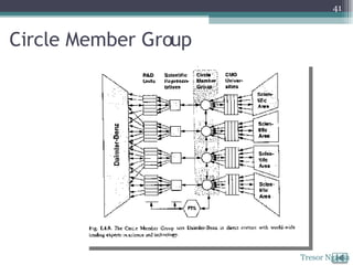 Circle Member Group Tresor Ngassa 