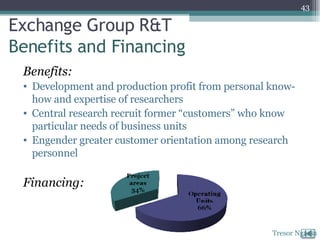 Exchange Group R&T Benefits and Financing Benefits: Development and production profit from personal know-how and expertise of researchers Central research recruit former “customers” who know particular needs of business units Engender greater customer orientation among research personnel Financing: Tresor Ngassa 