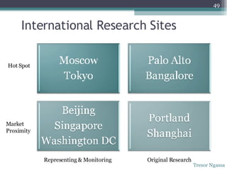International Research Sites Representing & Monitoring Original Research Hot Spot Market Proximity Tresor Ngassa 