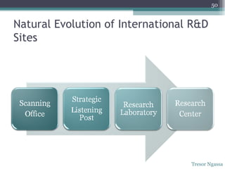 Natural Evolution of International R&D Sites Tresor Ngassa 