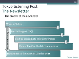 Tokyo listening Post The Newsletter The process of the newsletter Tresor Ngassa 