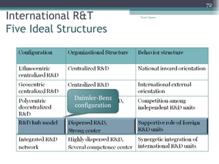 International R&T  Five Ideal Structures Tresor Ngassa Daimler-Benz configuration 