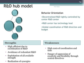 Strengths High efficient due to coordination of R&D Avoidance of redundant R&D Exploitation of all available strength Realization of synergies Weaknesses High costs of coordination and time Danger of oppression of creativity and flexibility through central directives Behavior Orientation Decentralized R&D tightly controlled by center R&D center  R&D center has technology lead Global coordination of R&D direction and budget R&D hub model Tresor Ngassa 