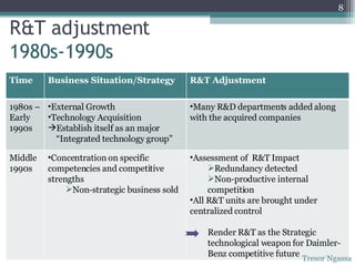 R&T adjustment  1980s-1990s Tresor Ngassa Time Business Situation/Strategy R&T Adjustment 1980s –  Early 1990s External Growth Technology Acquisition Establish itself as an major “ Integrated technology group” Many R&D departments added along with the acquired companies Middle 1990s Concentration on specific competencies and competitive strengths  Non-strategic business sold Assessment of  R&T Impact Redundancy detected Non-productive internal competition All R&T units are brought under centralized control Render R&T as the Strategic technological weapon for Daimler-Benz competitive future 