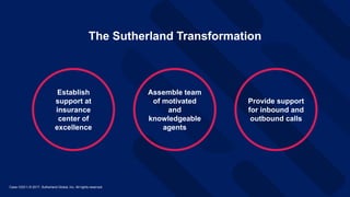 The Sutherland Transformation
Case-1023  © 2017, Sutherland Global, Inc. All rights reserved.
Provide support
for inbound and
outbound calls
Establish
support at
insurance
center of
excellence
Assemble team
of motivated
and
knowledgeable
agents
 