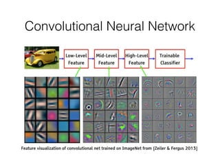 Convolutional Neural Network

 