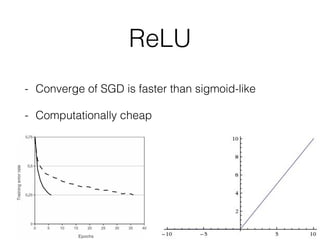 ReLU
- Converge of SGD is faster than sigmoid-like
- Computationally cheap
 