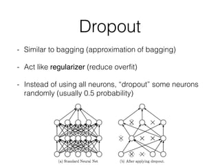Dropout
- Similar to bagging (approximation of bagging)
- Act like regularizer (reduce overﬁt)
- Instead of using all neurons, “dropout” some neurons
randomly (usually 0.5 probability)
 