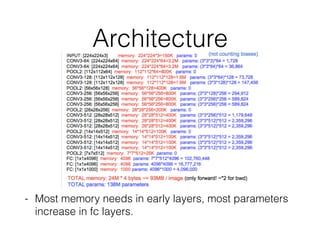 Architecture
- Most memory needs in early layers, most parameters
increase in fc layers.
 