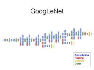 GoogLeNet
 