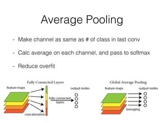 Average Pooling
- Make channel as same as # of class in last conv
- Calc average on each channel, and pass to softmax
- Reduce overﬁt
 