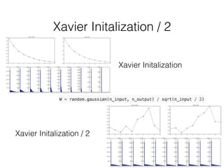Xavier Initalization / 2
Xavier Initalization
Xavier Initalization / 2
 