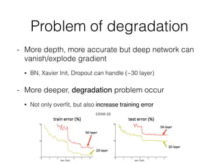 Problem of degradation
- More depth, more accurate but deep network can
vanish/explode gradient
• BN, Xavier Init, Dropout can handle (~30 layer)
- More deeper, degradation problem occur
• Not only overﬁt, but also increase training error
 