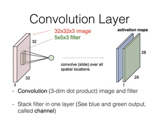 Convolution Layer
- Convolution (3-dim dot product) image and ﬁlter
- Stack ﬁlter in one layer (See blue and green output,
called channel)
 