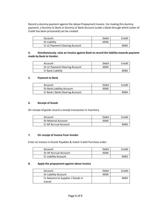  
    Record a dummy payment against the above Prepayment Invoice. For making this dummy 
    payment, a Dummy LC Bank or Dummy LC Bank Account (under a Bank through which Letter of 
    Credit has been processed) can be created. 
     
                 Account                                           Debit            Credit 
                 Dr Liability                                      XXXX              
                 Cr LC Payment Clearing Account                                      XXXX 
     
    4.      Simultaneously, raise an Invoice against Bank to record the liability towards payment 
    made by Bank to Vendor. 
     
                 Account                                           Debit            Credit 
                 Dr LC Payment Clearing Account                    XXXX              
                 Cr Bank Liability                                                   XXXX 
     
    5.      Payment to Bank 
     
                 Account                                           Debit            Credit 
                 Dr Bank Liability Account                         XXXX              
                 Cr Bank / Bank Clearing Account                                     XXXX 
     
      
    6.      Receipt of Goods 
     
    On receipt of goods record a receipt transaction in Inventory 
     
                 Account                                           Debit            Credit 
                 Dr Material Account                               XXXX              
                 Cr AP Accrual Account                                               XXXX 
     
     
    7.      On receipt of Invoice from Vendor 
     
    Enter an Invoice in Oracle Payables & match it with Purchase order: 
     
                 Account                                           Debit            Credit 
                 Dr AP Accrual Account                             XXXX              
                 Cr Liability Account                                                XXXX 
     
    8.      Apply the prepayment against above Invoice 
     
                 Account                                           Debit            Credit 
                 Dr Liability Account                              XXXX              
                 Cr Advance to Supplier / Goods in                                   XXXX 
                 transit 
     


                                     Page 6 of 9 
 