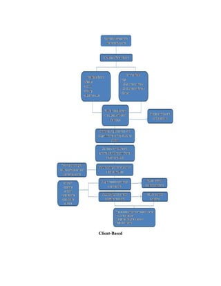 Client-Based
 