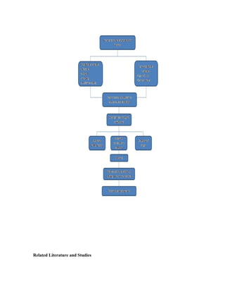 Related Literature and Studies
 
