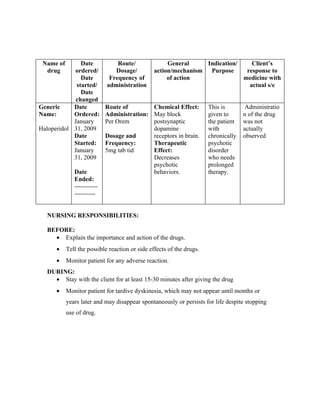 Name of       Date             Route/               General     Indication/    Client’s
  drug      ordered/           Dos...