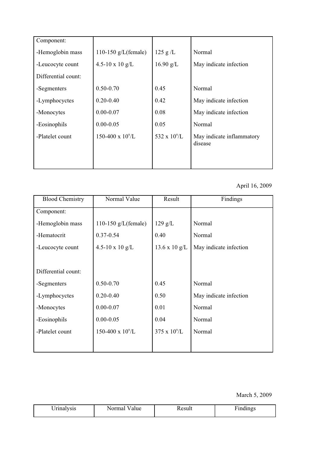 Nursing Case study potts disease