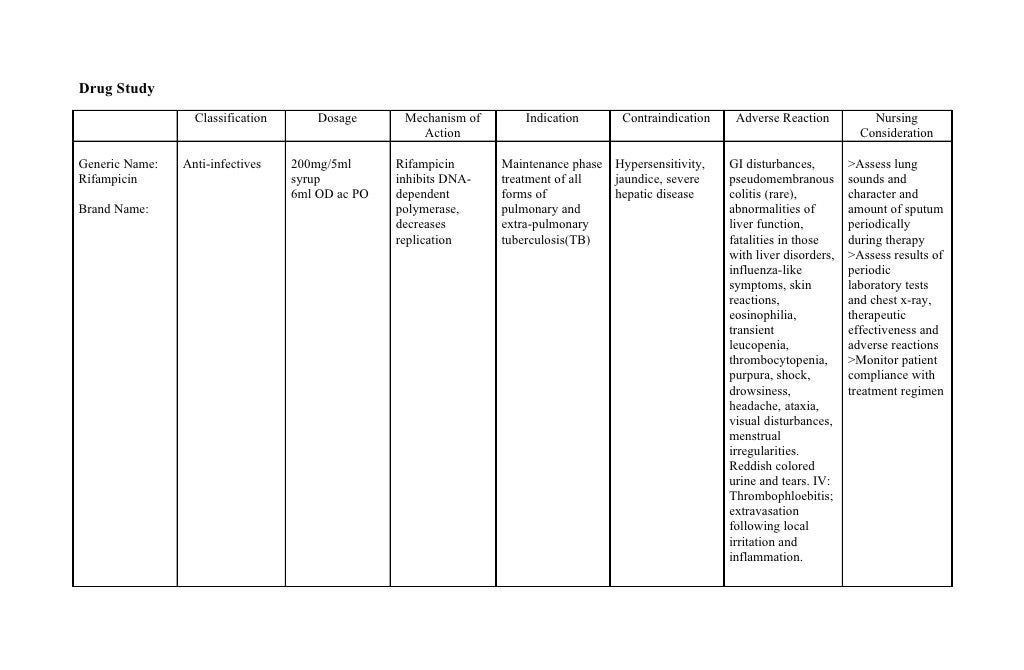 Nursing Case study potts disease