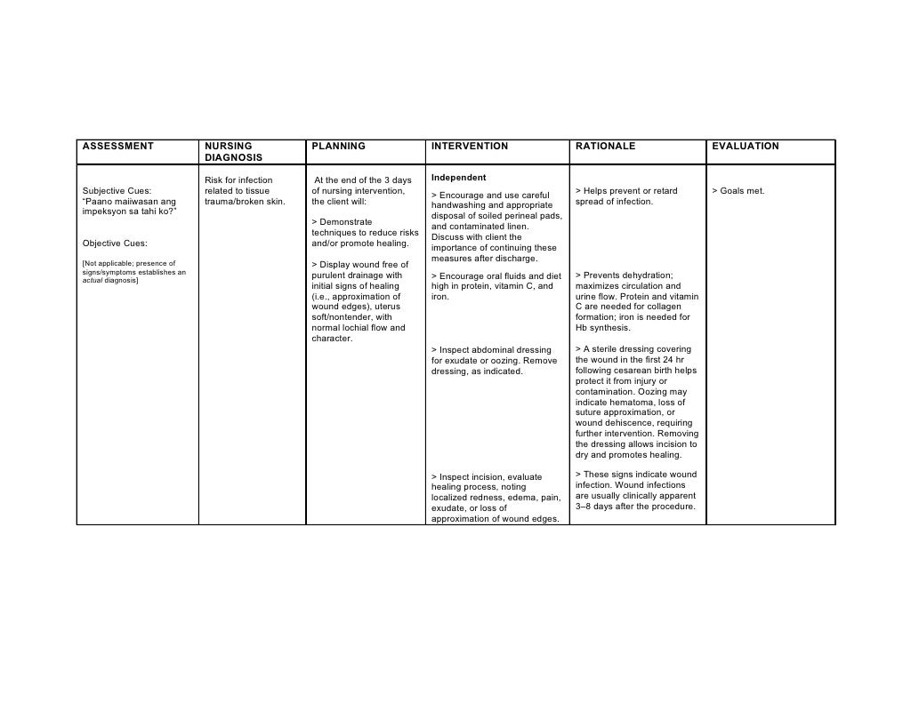 Care plan for appendicitis pdf image