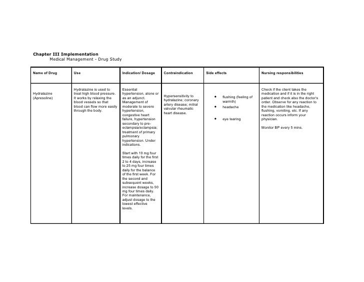 Etoricoxib Drug Study Nursing Considerations
