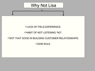 LACK OF FIELD EXPERIENCE. HABIT OF NOT LISTENING “NO”. NOT THAT GOOD IN BUILDING CUSTOMER RELATIONSHIPS. 20/80 RULE  Why Not Lisa 