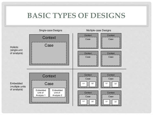 Yin r 2003 case study research method