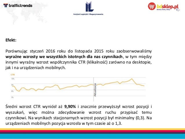 Amp url discovered image