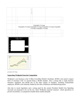 Case Study_ Wellpoint Insurance Summary.doc