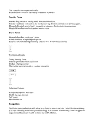 Too expensive to compete nationally
Economics of Scale will force entity to be more expensive

Supplier Power

Generic drug options is forcing name brands to lower costs
General Healthcare costs still on the rise but slowing down in comparison to previous years.
Physicals/Hospitals also in highly competitive industries. Prefer strategic partnerships
Hospital Consolidations limit options, raising costs.

Buyer Power

Generally based on employers’ choice
Cost is increased w/o group participation
Several Markets bordering monopoly (Indiana 95% WellPoint customers)




Competitive Rivalry

Strong industry rivals
Industry growth based on acquisition
Product offerings similar
Shareholder expectation drives constant innovation




Substitute Products

Comparable Options Available
Health Savings Account
Self Insure
Government Aid

Competitors

WellPoint competes head on with a few large firms in several markets. United Healthcare Group
(UNH) is following a similar acquisition strategy as WellPoint. Most recently, with it’s approved
acquisition of PacifiCare Health Systems Inc for $9.2 billion.
 
