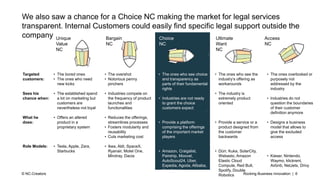 Rocking Business Innovation | 6© NC-Creators
We also saw a chance for a Choice NC making the market for legal services
transparent. Internal Customers could easily find specific legal support outside the
company Unique
Value
NC
Bargain
NC
Choice
NC
Ultimate
Want
NC
Access
NC
• The bored ones
• The ones who need
new kicks
• The established spend
a lot on marketing but
customers are
nevertheless not loyal
• Offers an altered
product in a
proprietary system
• Tesla, Apple, Zara,
Starbucks
• The overshot
• Notorious penny
pinchers
• Industries compete on
the frequency of product
launches and
functionalities
• Reduces the offerings,
streamlines processes
• Fosters modularity and
reusability
• Cuts marketing cost
• Ikea, Aldi, SpaceX,
Ryanair, Motel One,
Mindray, Dacia
• The ones who see choice
and transparency as
parts of their fundamental
rights
• Industries are not ready
to grant the choice
customers expect
• Provide a platform
comprising the offerings
of the important market
players
• Amazon, Craigslist,
Pairship, Moovel,
AutoScout24, Uber,
Expedia, Agoda, Alibaba,
kloeckner.i
• The ones who see the
industry’s offering as
workarounds
• The industry is
extremely product
oriented
• Provide a service or a
product designed from
the customer
backwards
• Dürr, Kuka, SolarCity,
Webasto, Amazon
Elastic Cloud
Compute, Red Bull,
Spotify, Double
Robotics
• The ones overlooked or
purposely not
addressed by the
industry
• Industries do not
question the boundaries
of their customer
definition anymore
• Designs a business
model that allows to
give the excluded
access
• Kieser, Nintendo,
Waymo, klickrent,
Airbnb, NetJets, Drivy
Targeted
customers:
Sees his
chance when:
What he
does:
Role Models:
 