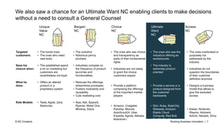 Rocking Business Innovation | 7© NC-Creators
We also saw a chance for an Ultimate Want NC enabling clients to make decisions
without a need to consult a General Counsel
Unique
Value
NC
Bargain
NC
Choice
NC
Ultimate
Want
NC
Access
NC
• The bored ones
• The ones who need
new kicks
• The established spend
a lot on marketing but
customers are
nevertheless not loyal
• Offers an altered
product in a
proprietary system
• Tesla, Apple, Zara,
Starbucks
• The overshot
• Notorious penny
pinchers
• Industries compete on
the frequency of product
launches and
functionalities
• Reduces the offerings,
streamlines processes
• Fosters modularity and
reusability
• Cuts marketing cost
• Ikea, Aldi, SpaceX,
Ryanair, Motel One,
Mindray, Dacia
• The ones who see choice
and transparency as
parts of their fundamental
rights
• Industries are not ready
to grant the choice
customers expect
• Provide a platform
comprising the offerings
of the important market
players
• Amazon, Craigslist,
Pairship, Moovel,
AutoScout24, Uber,
Expedia, Agoda, Alibaba,
kloeckner.i
• The ones who see the
industry’s offering as
workarounds
• The industry is
extremely product
oriented
• Provide a service or a
product designed from
the customer
backwards
• Dürr, Kuka, SolarCity,
Webasto, Amazon
Elastic Cloud
Compute, Red Bull,
Spotify, Double
Robotics
• The ones overlooked or
purposely not
addressed by the
industry
• Industries do not
question the boundaries
of their customer
definition anymore
• Designs a business
model that allows to
give the excluded
access
• Kieser, Nintendo,
Waymo, klickrent,
Airbnb, NetJets, Drivy
Targeted
customers:
Sees his
chance when:
What he
does:
Role Models:
 