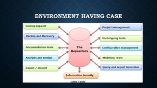 Case tools | PPTX