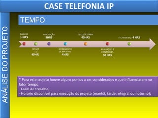 Portfólio de Projetos
• Telefonia IP
• Soluções em comunicação de dados
• Análise de cenário
 
