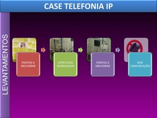 Case 002 Telefonia IP