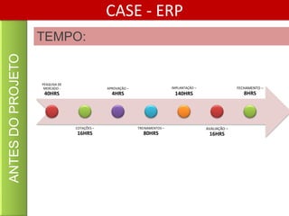 Portfólio de Projetos
ERP
• Pesquisar por uma solução no mercado que
melhor atendam as expectativas e
necessidades da empresa com os melhores
resultados e os menores custos.
• Maior controle, qualidade da informação para
tomada de decisões estratégicas, prazo de 180
dias;
 