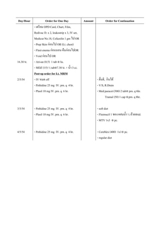 Day/Hour              Order for One Day              Amount          Order for Continuation
           - เตรี ยม OPD Card, Chart, Film,
           Redivac D. x 2, leukostrip x 3, IV set,
           Medicut No.18, Cefazolin 1 gm ไป OR
           - Prep Skin ก่อนไป OR (Lt. chest)
           - Fleet enema ก่อนนอน คืนก่อนไปOR
           - Void ก่อนไป OR
16.30 น.   - Ativan (0.5) 1 tab hs.
           - MDZ (15) ½ tab 7.30 น. + นํ้า 3 cc.
           Post-op order for Lt. MRM
2/5/54     - IV หมด off                                       - ตื่นดี, กินได้
           - Pethidine 25 mg IV. prn. q 4 hr.                 - V/S, R.Drain
           - Plasil 10 mg IV. prn. q 6 hr.                    - Med paracet (500) 2 tab prn. q 6hr.
                                                                       Tramal (50) 1 cap prn. q 8hr.

3/5/54     - Pethidine 25 mg IV. prn. q 4 hr.                 - soft diet
           - Plasil 10 mg IV. prn. q 6 hr.                    - Fluimucil 1 ซอง ผสมนํ้า ½ ถ้วย tid.
                                                              - MTV 1x3 pc.

4/5/54     - Pethidine 25 mg IV. prn. q 4 hr.                 - Cereblex (400) 1x1 pc.
                                                              - regular diet
 