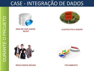 ANÁLISE DOS DADOS
IN/OUT
AJUSTES PELA EQUIPE
RESULTADOS INICIAIS FECHAMENTO
CASE - INTEGRAÇÃO DE DADOSDURANTEOPROJETO
 