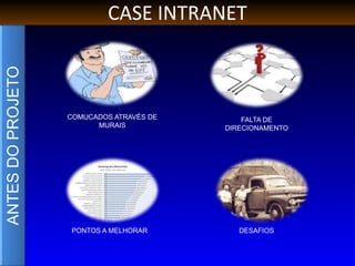 COMUCADOS ATRAVÉS DE
MURAIS
FALTA DE
DIRECIONAMENTO
PONTOS A MELHORAR DESAFIOS
ANTESDOPROJETO CASE INTRANET
 