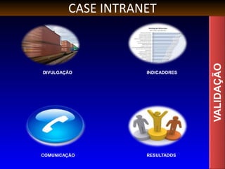 VALIDAÇÃO
DIVULGAÇÃO INDICADORES
RESULTADOSCOMUNICAÇÃO
CASE INTRANET
 