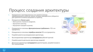 Процесс создания архитектуры
1. Определение заинтересованных лиц проекта (иногда
сформировывается рабочая группа, которая периодически собирается
для принятия основных решений по проекту);
2. Определение бизнес цели:
◦ Уменьшение стоимости владения;
◦ Улучшение качества;
◦ Улучшение позиций на рынке;
3. Определяются ключевые функциональные требования к ПО и их
приоритеты.
4. Определяются ключевые атрибуты качества ПО и их приоритеты.
5. Разрабатывается высокоуровневая архитектура.
6. Высокоуровневая архитектура валидируется рабочей группой.
7. Разрабатывается детальная архитектура модулей.
8. Детальная архитектура валидируется архитекторами, разработчиками и
тест-аналитиками.
10
 