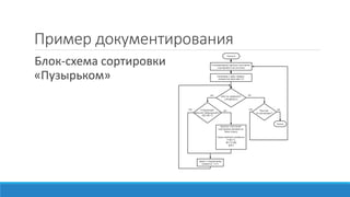 Пример документирования
Блок-схема сортировки
«Пузырьком»
 