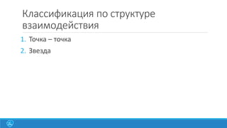 Классификация по структуре
взаимодействия
1. Точка – точка
2. Звезда
 