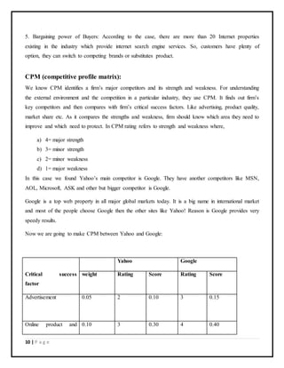10 | P a g e
5. Bargaining power of Buyers: According to the case, there are more than 20 Internet properties
existing in the industry which provide internet search engine services. So, customers have plenty of
option, they can switch to competing brands or substitutes product.
CPM (competitive profile matrix):
We know CPM identifies a firm’s major competitors and its strength and weakness. For understanding
the external environment and the competition in a particular industry, they use CPM. It finds out firm’s
key competitors and then compares with firm’s critical success factors. Like advertising, product quality,
market share etc. As it compares the strengths and weakness, firm should know which area they need to
improve and which need to protect. In CPM rating refers to strength and weakness where,
a) 4= major strength
b) 3= minor strength
c) 2= minor weakness
d) 1= major weakness
In this case we found Yahoo’s main competitor is Google. They have another competitors like MSN,
AOL, Microsoft, ASK and other but bigger competitor is Google.
Google is a top web property in all major global markets today. It is a big name in international market
and most of the people choose Google then the other sites like Yahoo! Reason is Google provides very
speedy results.
Now we are going to make CPM between Yahoo and Google:
Critical success
factor
Yahoo Google
weight Rating Score Rating Score
Advertisement 0.05 2 0.10 3 0.15
Online product and 0.10 3 0.30 4 0.40
 