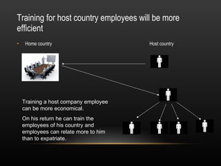 Training for host country employees will be more efficient  Home country  Host country Training a host company employee can be more economical. On his return he can train the employees of his country and employees can relate more to him than to expatriate.  