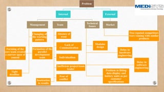 Problem
Internal
Management
Changing of
the working
pattern
Forming of the
core team created
a narrow span of
control
Formation of the
parallel
development
team
Tight
deadline
Team
Absence of
trust
Lack of
Communication
Individualism
Inefficient project/team
leader
Fear of
conflictInattention
to results
Technical
Issues
Modular
design
Delay in
hardware
engineering
Delay in
software
engineering
Problem in fitting
data display and
battery units as per
customer
specifications
External
Market
Two reputed competitors
were coming with similar
products
 