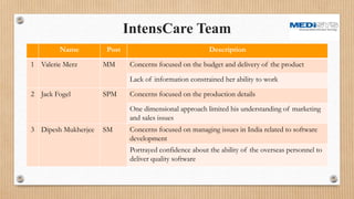 IntensCare Team
Name Post Description
1 Valerie Merz MM Concerns focused on the budget and delivery of the product
Lack of information constrained her ability to work
2 Jack Fogel SPM Concerns focused on the production details
One dimensional approach limited his understanding of marketing
and sales issues
3 Dipesh Mukherjee SM Concerns focused on managing issues in India related to software
development
Portrayed confidence about the ability of the overseas personnel to
deliver quality software
 